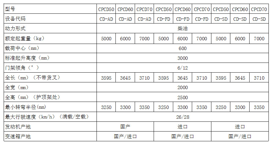 【低价出售大连5吨内燃叉车 平衡重式叉车】山